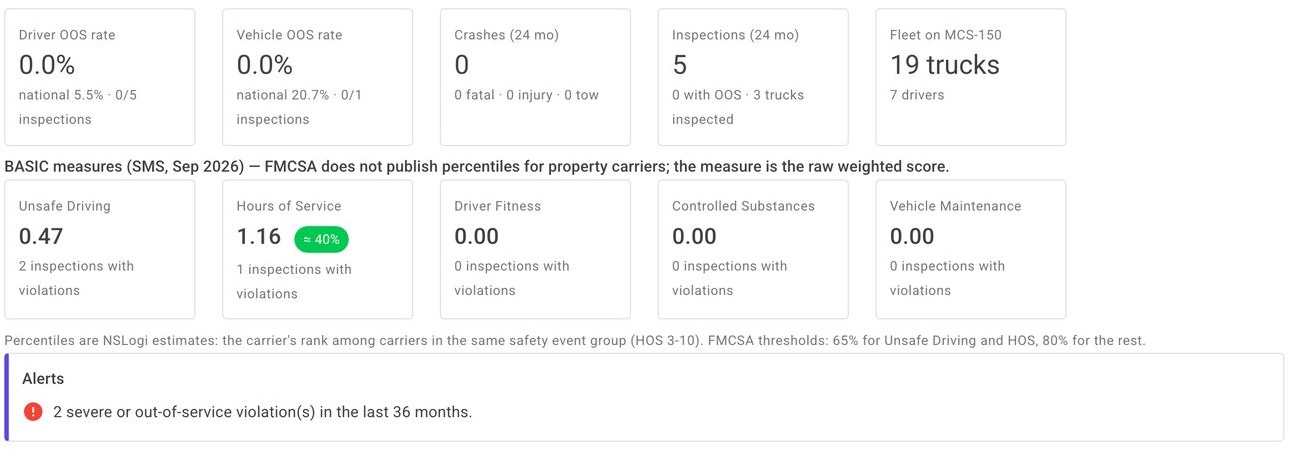 Safety report